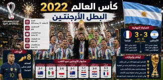 سجل نتائج بطولة كأس العالم 2022 | قطر World Cup 2022