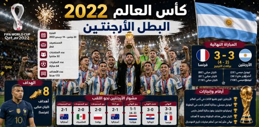 World Cup 2022