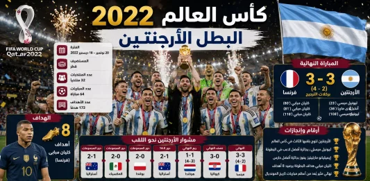 كأس العالم 2022