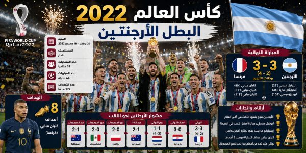 World Cup 2022