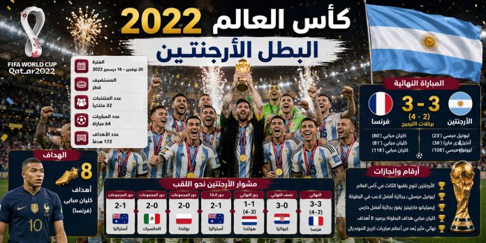 World Cup 2022