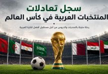 كأس العالم | سجل تعادلات المنتخبات العربية World Cup and draws for Arab teams