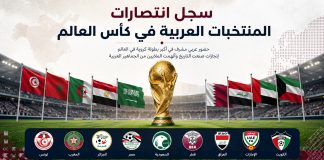 كأس العالم | سجل انتصارات المنتخبات العربية World Cup and the victories of Arab teams