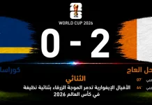 كوراساو وساحل العاج| الأفيال الإيفوارية تدمر الموجة الزرقاء بثنائية نظيفة في كأس العالم 2026 مباراة كوراساو وساحل العاج