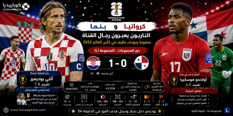 كرواتيا وبنما | الناريون يعبرون رجال القناة بصعوبة وبهدف نظيف في كأس العالم 2026