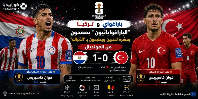 باراغواي وتركيا باراغواي وتركيا | الألبيروخا يطيحون بـ السلاطين خارج المونديال بهدف
