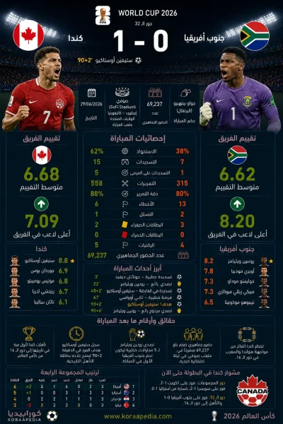 كندا وجنوب أفريقيا | أحفاد القيقب يكتبون التاريخ
