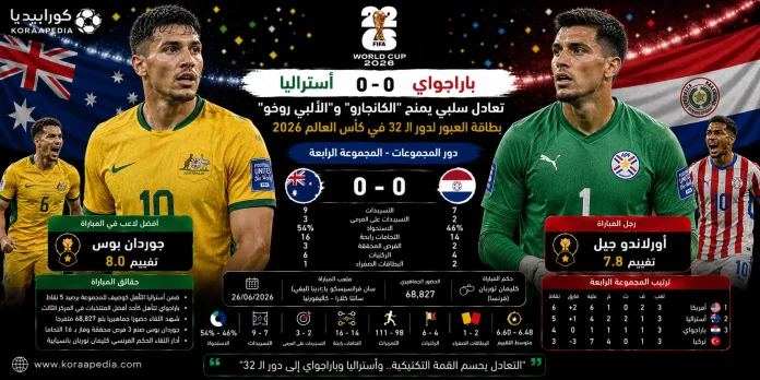 أستراليا وباراجواي | التعادل يحسم مواجهة الكانجارو والألبيروخو