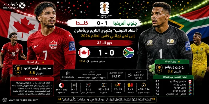 كندا وجنوب أفريقيا | أحفاد القيقب يكتبون التاريخ