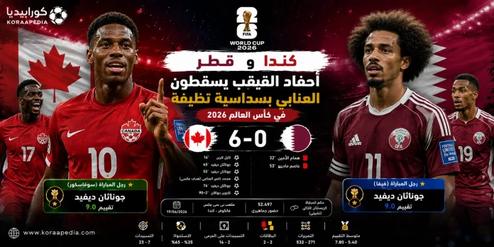كندا وقطر كندا وقطر | أحفاد القيقب يسقطون العنابي بسداسية