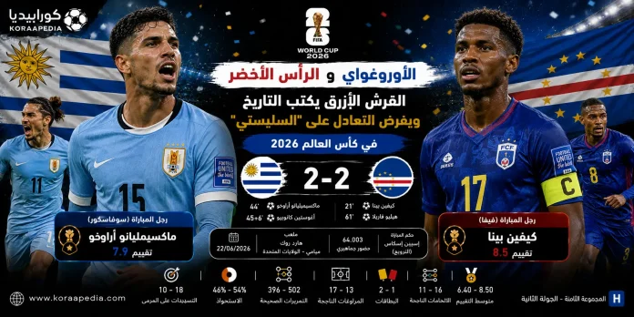 الأوروغواي والرأس الأخضر الأوروغواي والرأس الأخضر | القروش الزرقاء تكتب التاريخ وتفرض التعادل على السيليستي