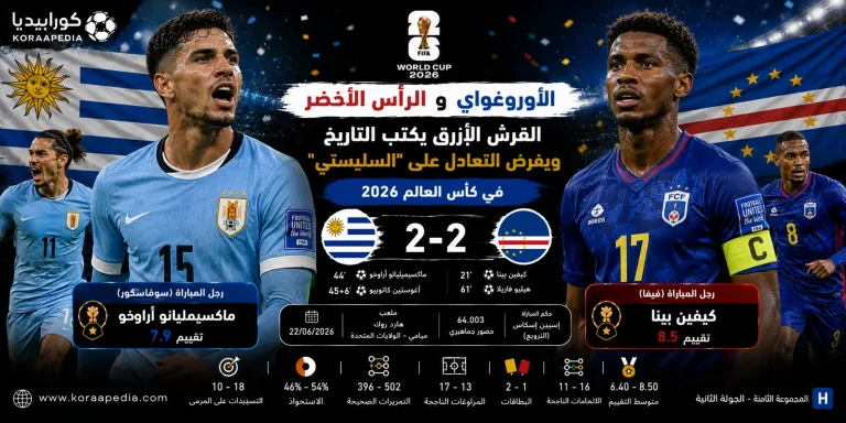الأوروغواي والرأس الأخضر | القروش الزرقاء تكتب التاريخ وتفرض التعادل على السيليستي