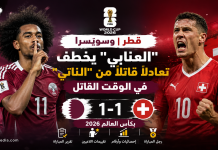 قطر وسويسرا | “العنابي” يخطف تعادلاً قاتلاً من “الناتي” في الوقت القاتل بكأس العالم 2026 قطر وسويسرا | "العنابي" يخطف تعادلاً قاتلاً من "الناتي"
