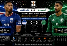 الرأس الأخضر والسعودية | القروش الزرقاء تحقق المعجزة وتطيح بـ الأخضر خارج كأس العالم 2026 الرأس الأخضر والسعودية | القروش الزرقاء تحقق المعجزة
