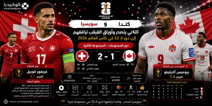 سويسرا وكندا | الناتي يتصدر وأوراق القيقب يرافقهم