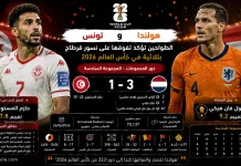 تونس وهولندا | الطواحين تؤكد تفوقها على نسور قرطاج بثلاثية في كأس العالم 2026 تونس وهولندا | الطواحين تؤكد تفوقها على نسور قرطاج