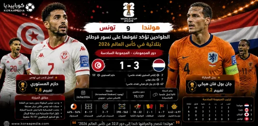 تونس وهولندا | الطواحين تؤكد تفوقها على نسور قرطاج