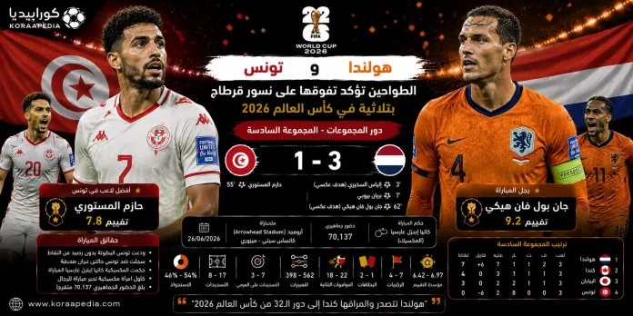 تونس وهولندا | الطواحين تؤكد تفوقها على نسور قرطاج
