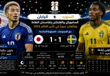 اليابان والسويد | الساموراي والفايكنج يتقاسمان النقاط.. ويتأهلان سوياً في كأس العالم 2026 اليابان والسويد | الساموراي والفايكنج يتقاسمان النقاط