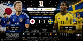 اليابان والسويد | الساموراي والفايكنج يتقاسمان النقاط.. ويتأهلان سوياً في كأس العالم 2026 اليابان والسويد | الساموراي والفايكنج يتقاسمان النقاط