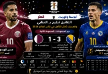 قطر والبوسنة والهرسك | التنانين تطيح بـ العنابي وتتمسك بآمال التأهل في كأس العالم 2026 قطر والبوسنة والهرسك | التنانين تطيح بـ العنابي