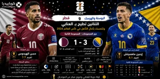 قطر والبوسنة والهرسك | التنانين تطيح بـ العنابي وتتمسك بآمال التأهل في كأس العالم 2026 قطر والبوسنة والهرسك | التنانين تطيح بـ العنابي