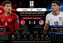 تركيا وأمريكا | السلاطين يودعون المونديال بانتصار على أبناء العم سام في كأس العالم 2026 تركيا وأمريكا | السلاطين يودعون المونديال بانتصار على أبناء العم سام