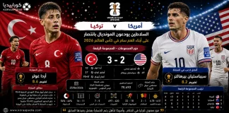 تركيا وأمريكا | السلاطين يودعون المونديال بانتصار على أبناء العم سام في كأس العالم 2026 تركيا وأمريكا | السلاطين يودعون المونديال بانتصار على أبناء العم سام