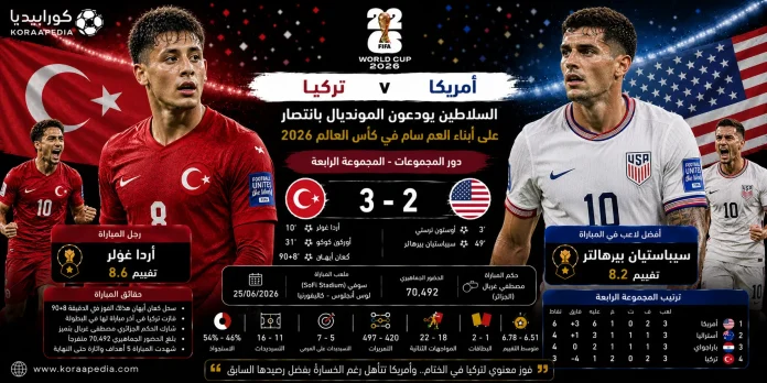 تركيا وأمريكا | السلاطين يودعون المونديال بانتصار على أبناء العم سام