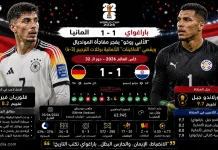 ألمانيا وباراغواي | الألبيروخو يفجر مفاجأة المونديال ويقصي الماكينات من كأس العالم 2026 ألمانيا وباراغواي | الألبيروخو يفجر مفاجأة المونديال ويقصي الماكينات