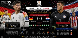 ألمانيا وباراغواي | الألبيروخو يفجر مفاجأة المونديال ويقصي الماكينات من كأس العالم 2026 ألمانيا وباراغواي | الألبيروخو يفجر مفاجأة المونديال ويقصي الماكينات
