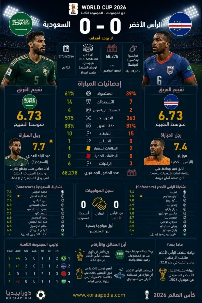 الرأس الأخضر والسعودية | القروش الزرقاء تحقق المعجزة
