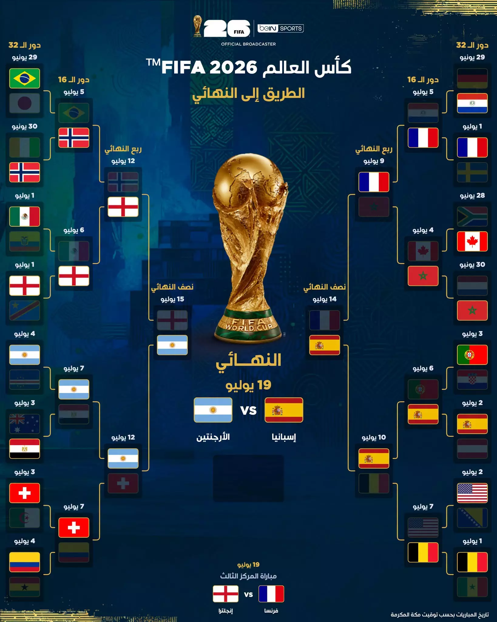 مباريات كأس العالم 2026 | الدور نصف النهائي 