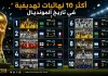 كأس العالم | أكثر 10 نهائيات تهديفية في تاريخ المونديال.. مباريات صنعت التاريخ بالأهداف أكثر 10 نهائيات تهديفية في تاريخ المونديال