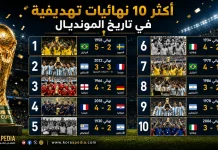 كأس العالم | أكثر 10 نهائيات تهديفية في تاريخ المونديال.. مباريات صنعت التاريخ بالأهداف أكثر 10 نهائيات تهديفية في تاريخ المونديال