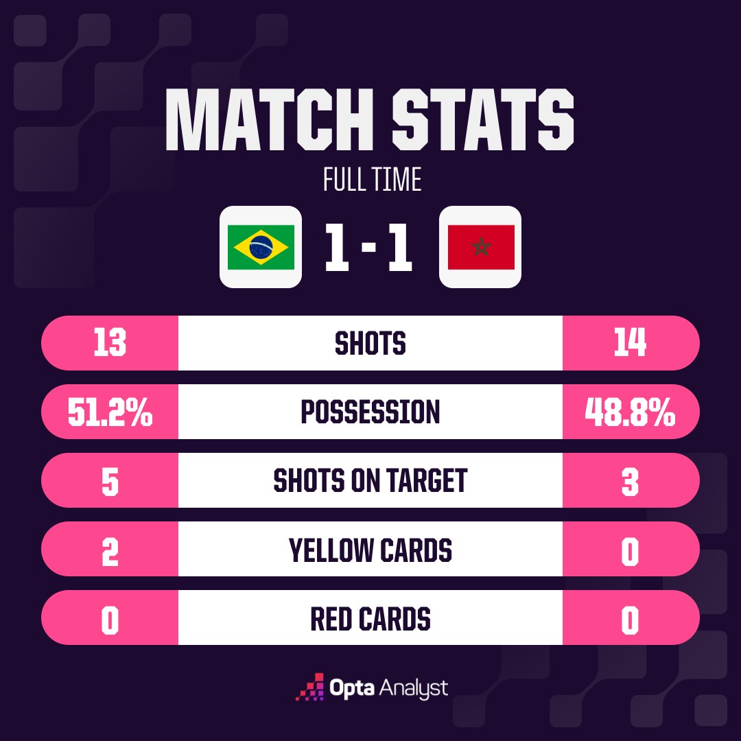 opta analyst oms match stats 03 1