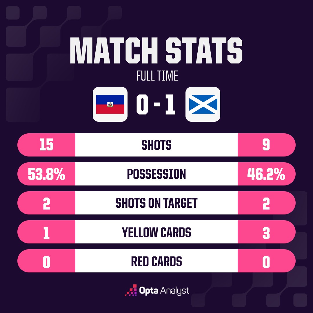 opta analyst oms match stats 3 2