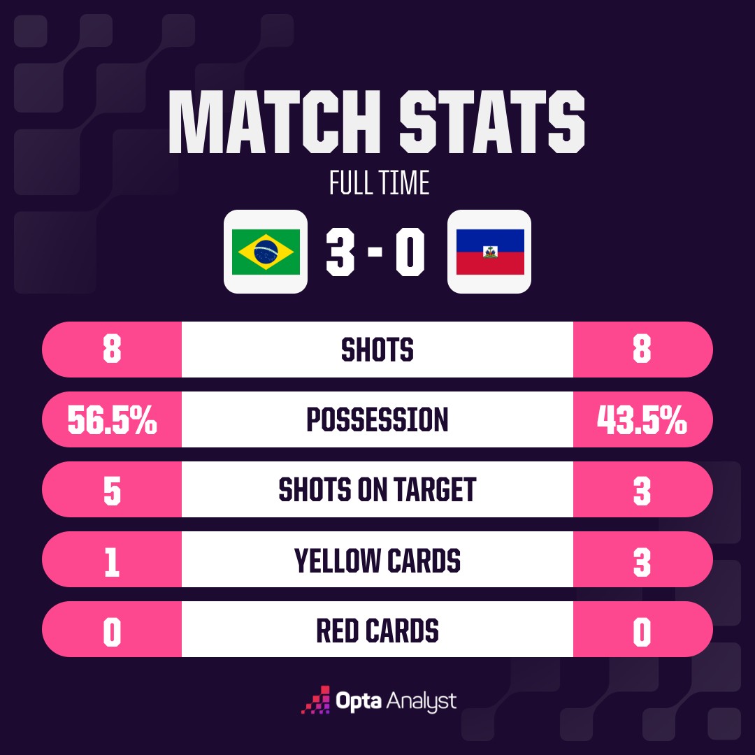 opta analyst oms match stats 3 4