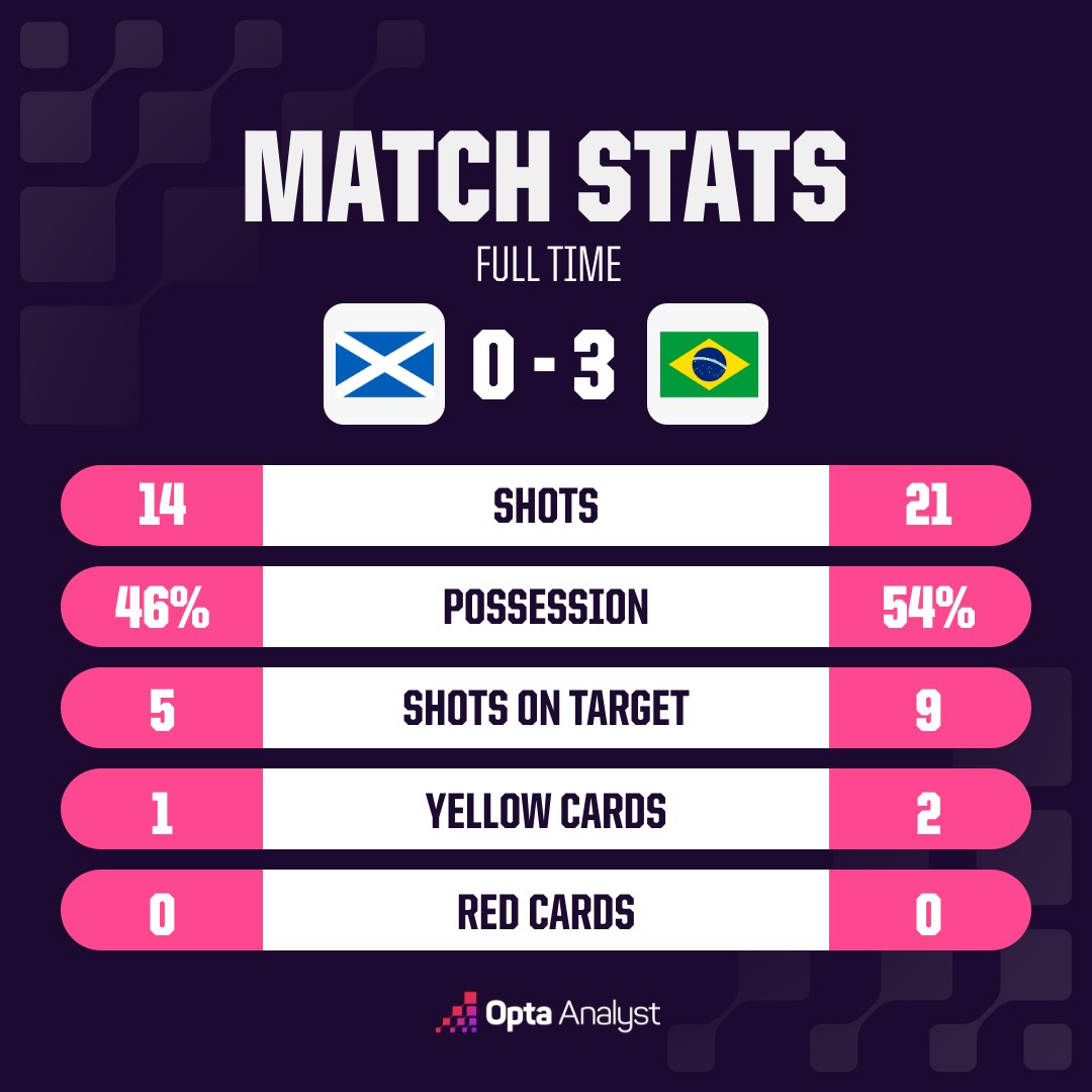 opta analyst oms match stats 3 5