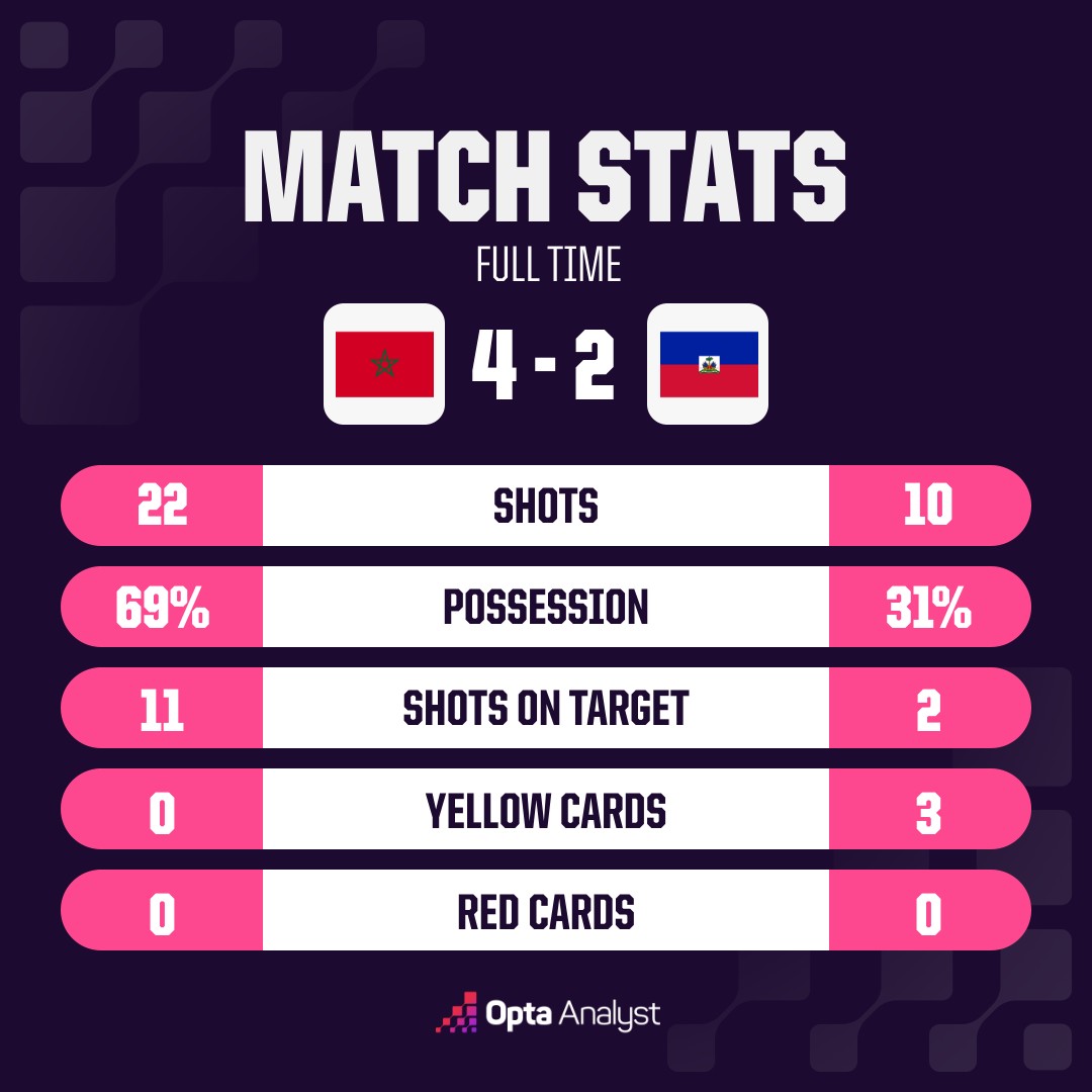 opta analyst oms match stats 3 6