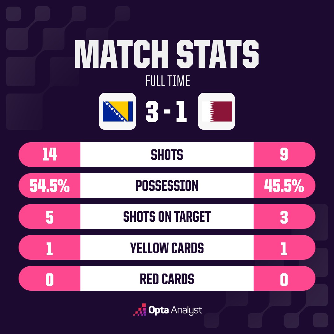 opta analyst oms match stats 36