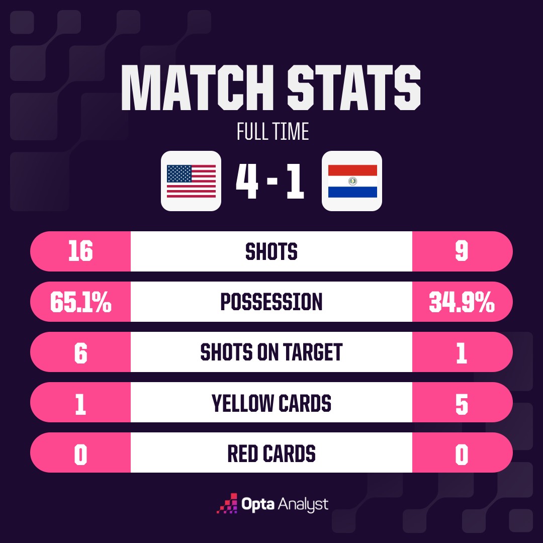 opta analyst oms match stats 4 1