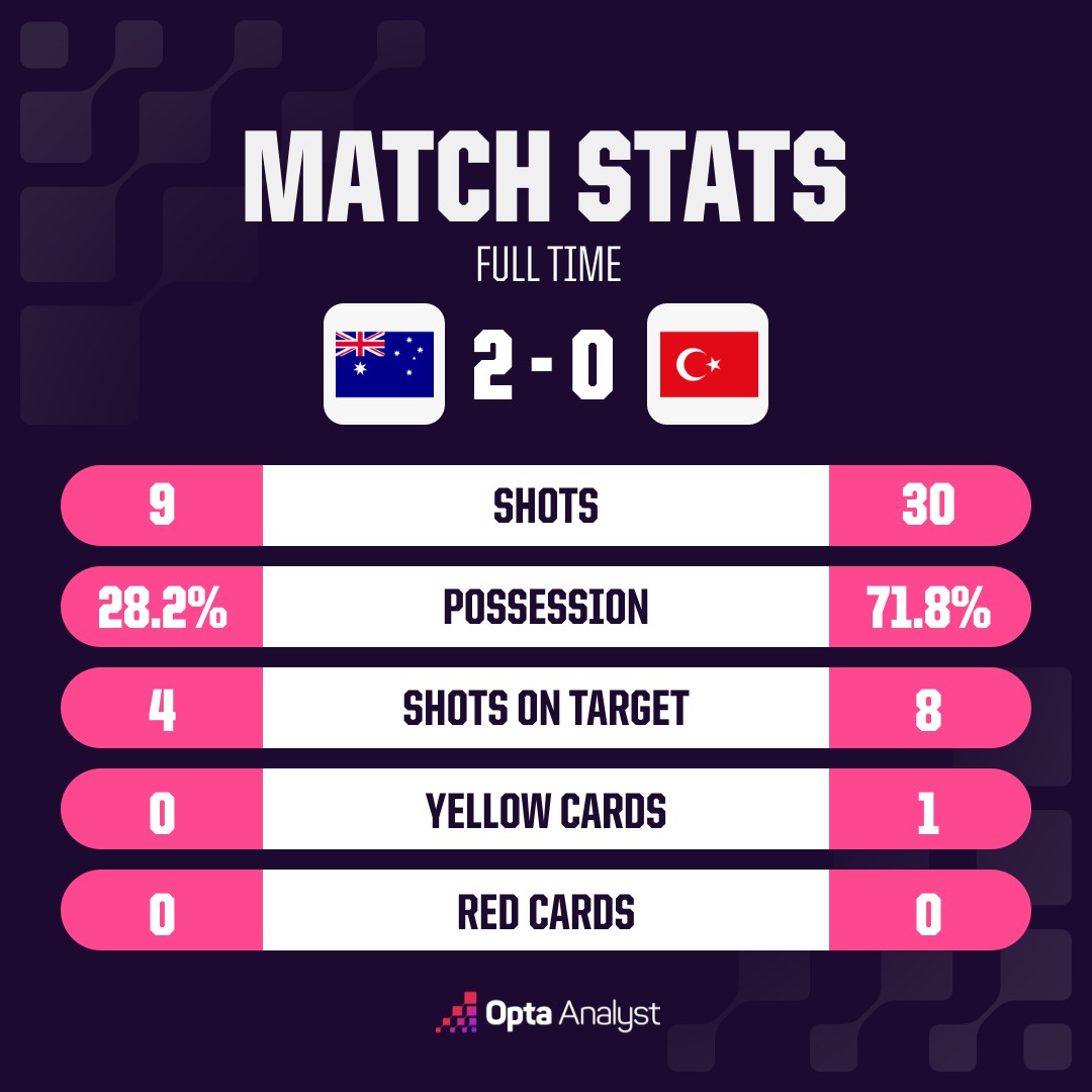 opta analyst oms match stats 4 2