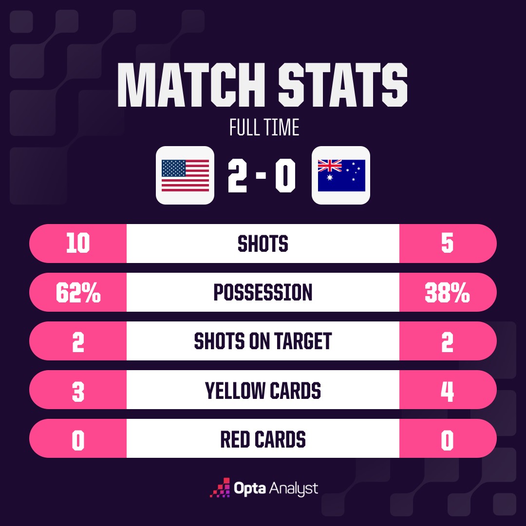 opta analyst oms match stats 4 3