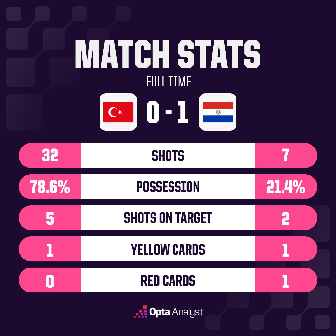 opta analyst oms match stats 4 4