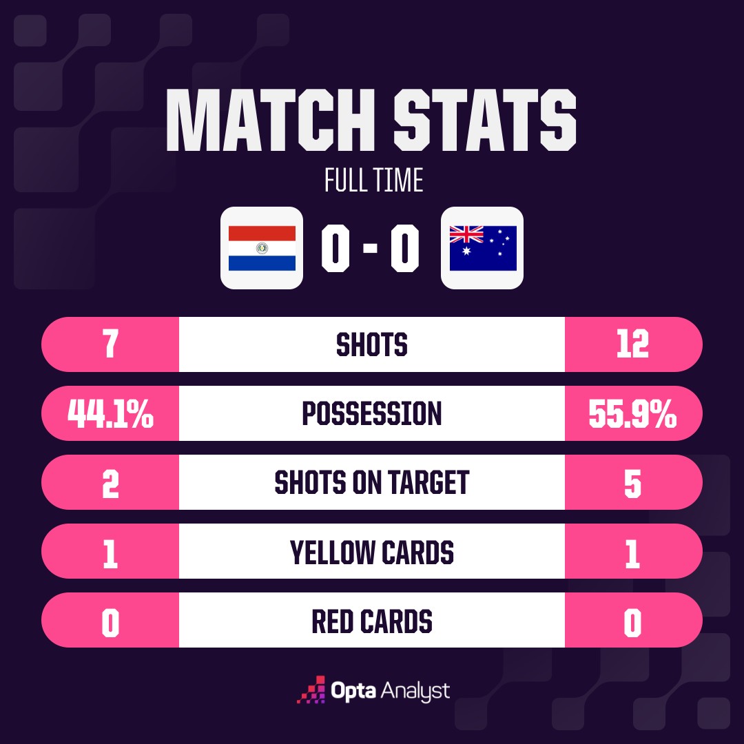 opta analyst oms match stats 4 5