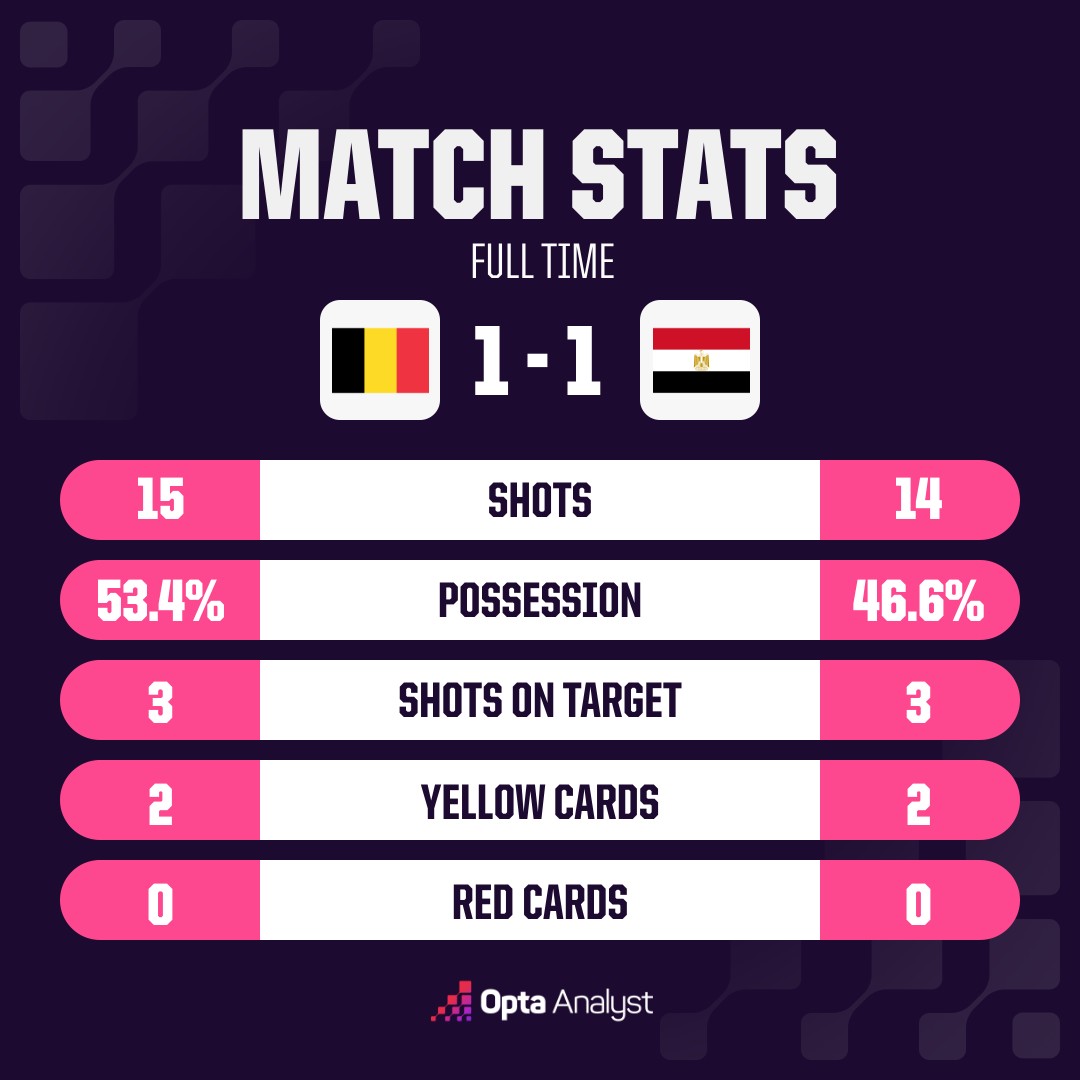 opta analyst oms match stats 7 1