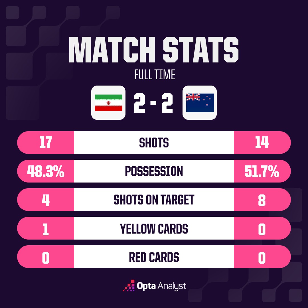 opta analyst oms match stats 7 2