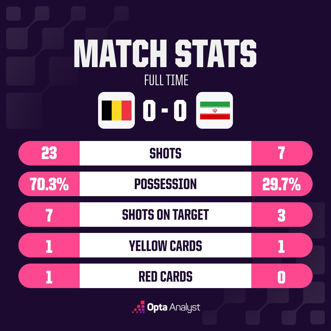 opta analyst oms match stats 7 3