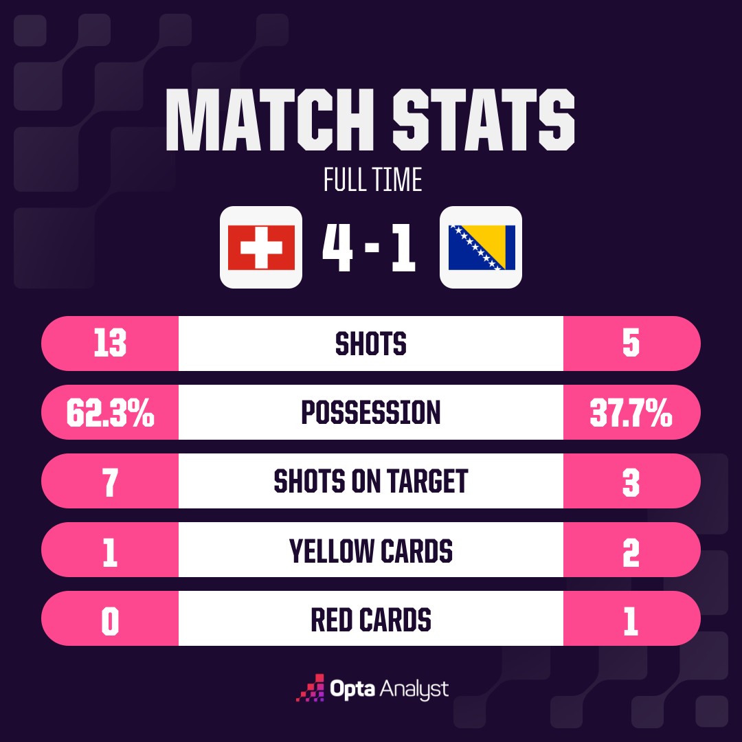 opta analyst oms match stats 8f5b